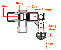 BOB Float Valve Assembly BOB Float Valve Assembly