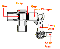 BOB Float Valve Assembly